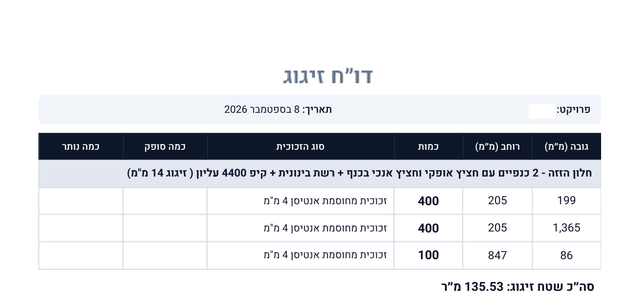 דו"ח זיגוג