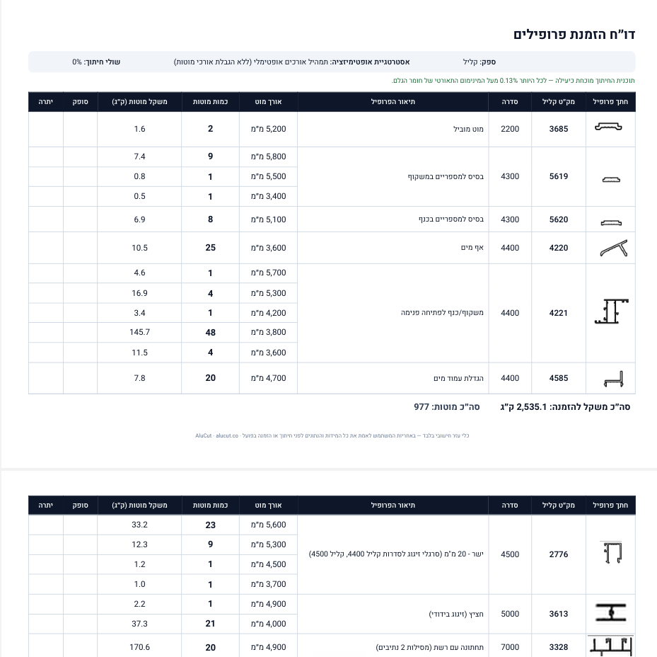 דו"ח הזמנה